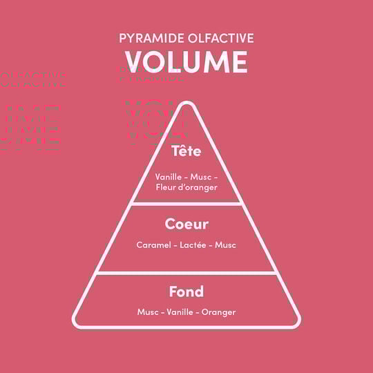Rituel volumateur pour cheveux fins