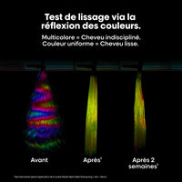 Shampooing disciplinant Keratin Alpha Sleek 1500ml