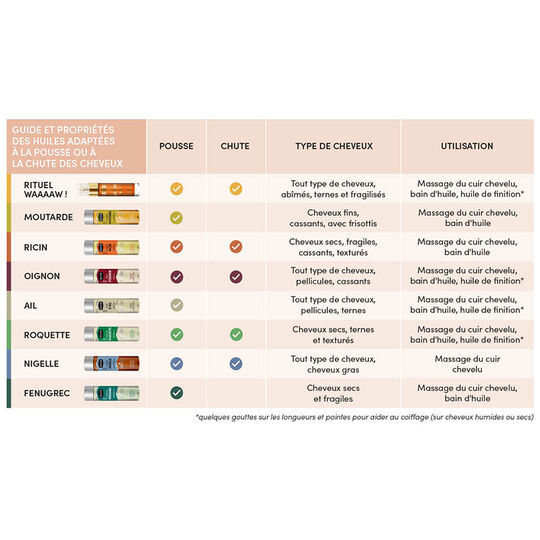 Huile de piqui bio,  Huile de piqui bio