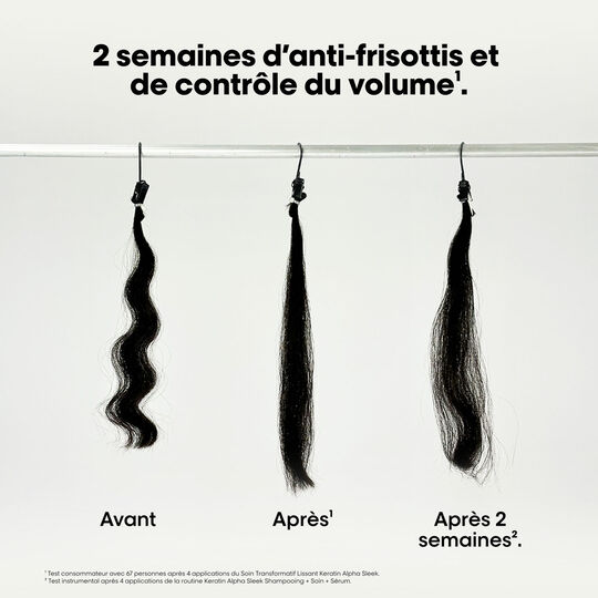 Shampooing disciplinant Keratin Alpha Sleek 300 ml