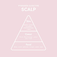 Shampooing cuir chevelu &agrave; probl&egrave;mes Scalp