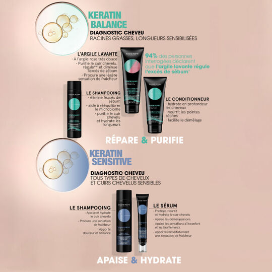 Shampooing purifiant Essentiel Keratin Balance