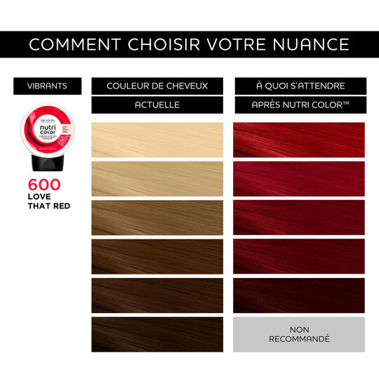 Masque nutri color 600 - love that red