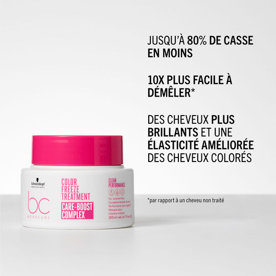 Masque pour cheveux colorés BC Color Freeze