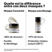 Masque professionnel concentré Absolut Repair Molecular 500ml,  Masque professionnel concentré Absolut Repair Molecular 500ml