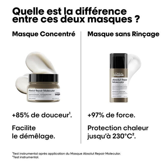 Masque professionnel concentré Absolut Repair Molecular 500ml,  Masque professionnel concentré Absolut Repair Molecular 500ml