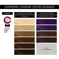 Masque nutri color 200 - plum pop