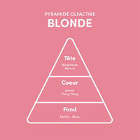 Rituel pour cheveux blonds et gris,  Rituel pour cheveux blonds et gris