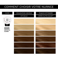 Masque nutri color 000 - crystal clear