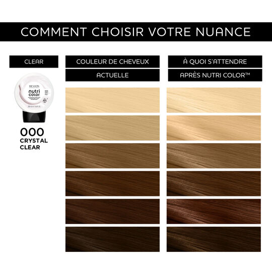 Masque nutri color 000 - crystal clear