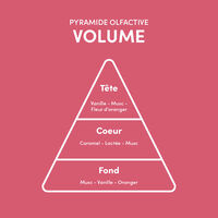 Masque pour cheveux fins Volume
