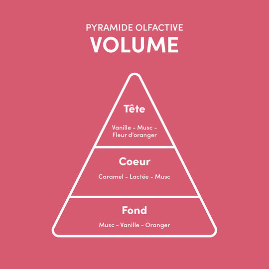 Masque pour cheveux fins Volume