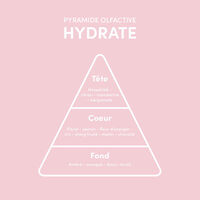 Rituel hydratant intense cheveux secs