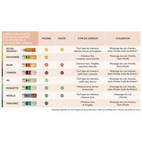 Huile de roquette bio