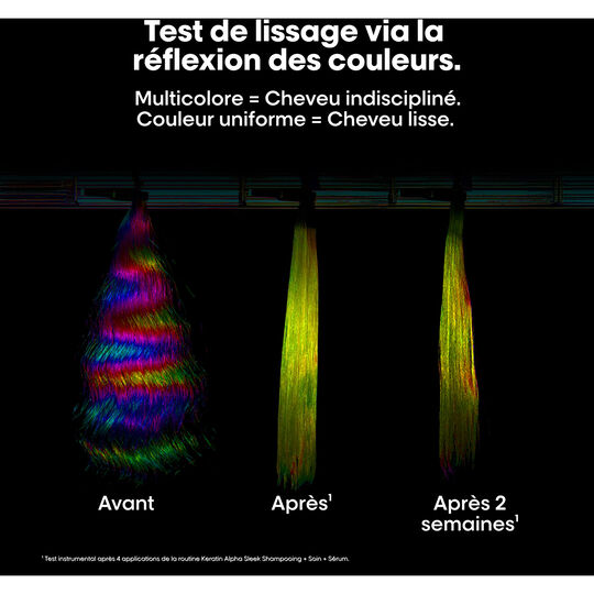 Shampooing disciplinant Keratin Alpha Sleek recharge 500 ml