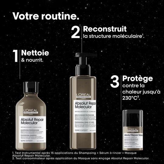 Coffret Absolut Repair Molecular &eacute;dition limit&eacute;e Meteora