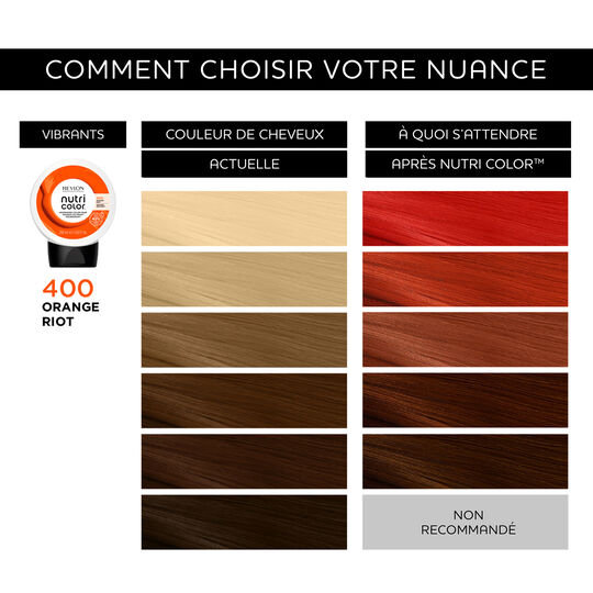 Masque nutri color 400 - orange riot