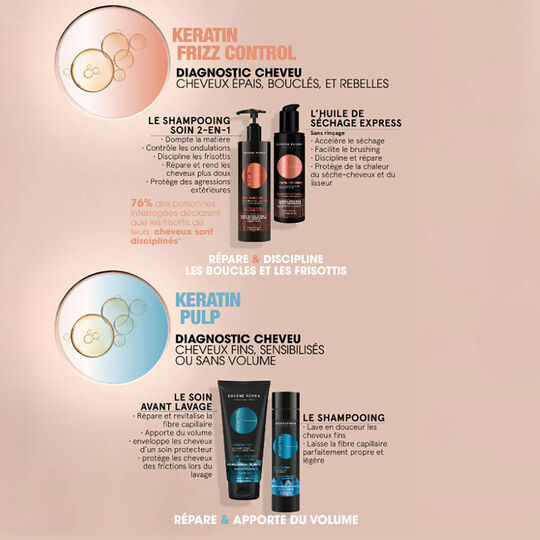Rituel volume Essentiel Keratin Pulp