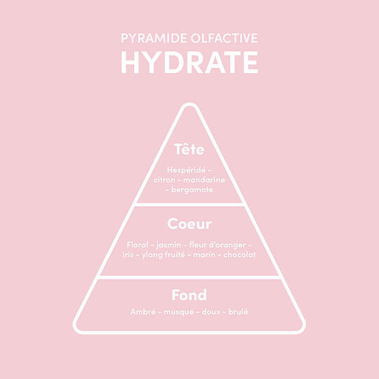 Rituel 5 &eacute;tapes cuir chevelu sain