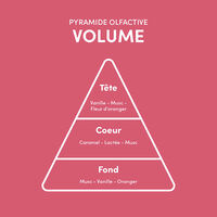 Rituel 5 étapes cheveux fins