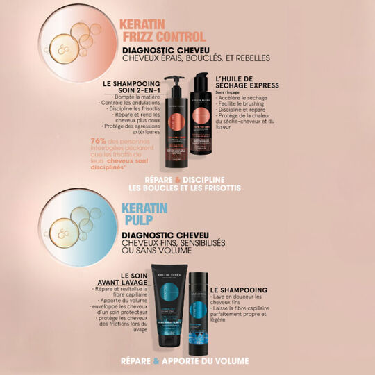 Soin avant lavage volumateur Essentiel Keratin Pulp